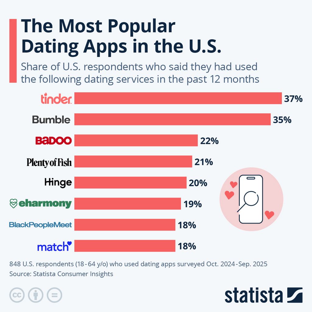 Customer Rankings Expose one of the most Trusted Slavic Dating Application in 2026 Customer Rankings Expose one of the most Trusted Slavic Dating Application in 2026